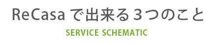 ReCasaで出来る3つのこと SERVICE SCHEMATIC